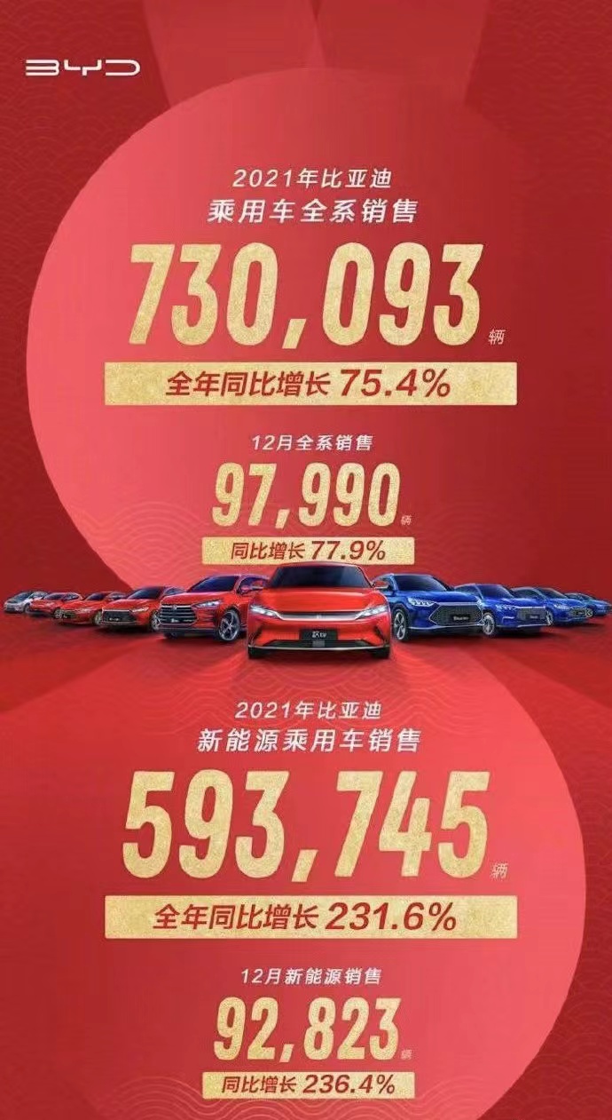 比亚迪入局车险，一场关于未来的布局？