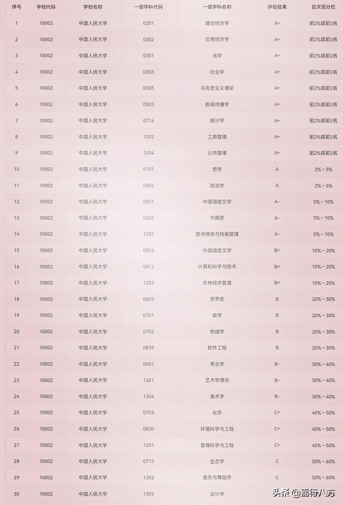 浙江大学与中国人民大学谁更强？怎样选择？