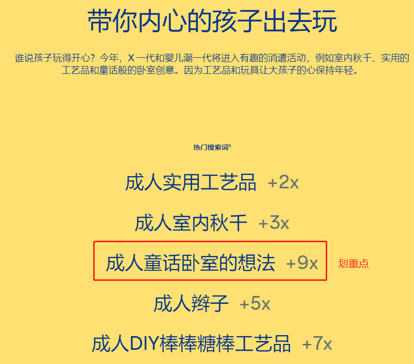 2022跨境電商選品趨勢分析，用Pinterest預測找到下一個爆款產(chǎn)品