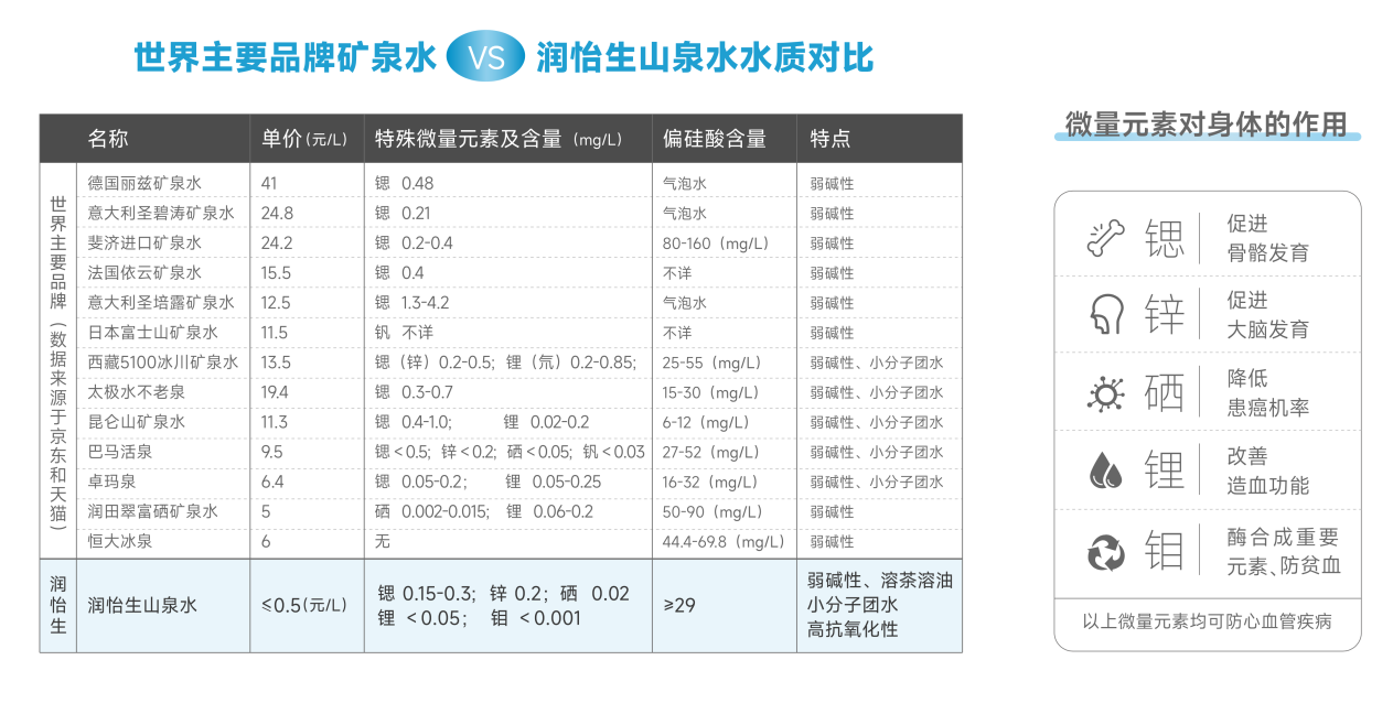 润怡生：致力打造公共饮水领域智慧用水管理服务品牌