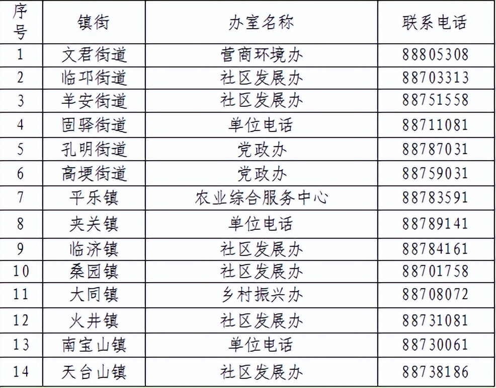 最新最全！2022年強(qiáng)農(nóng)惠農(nóng)政策匯編來啦