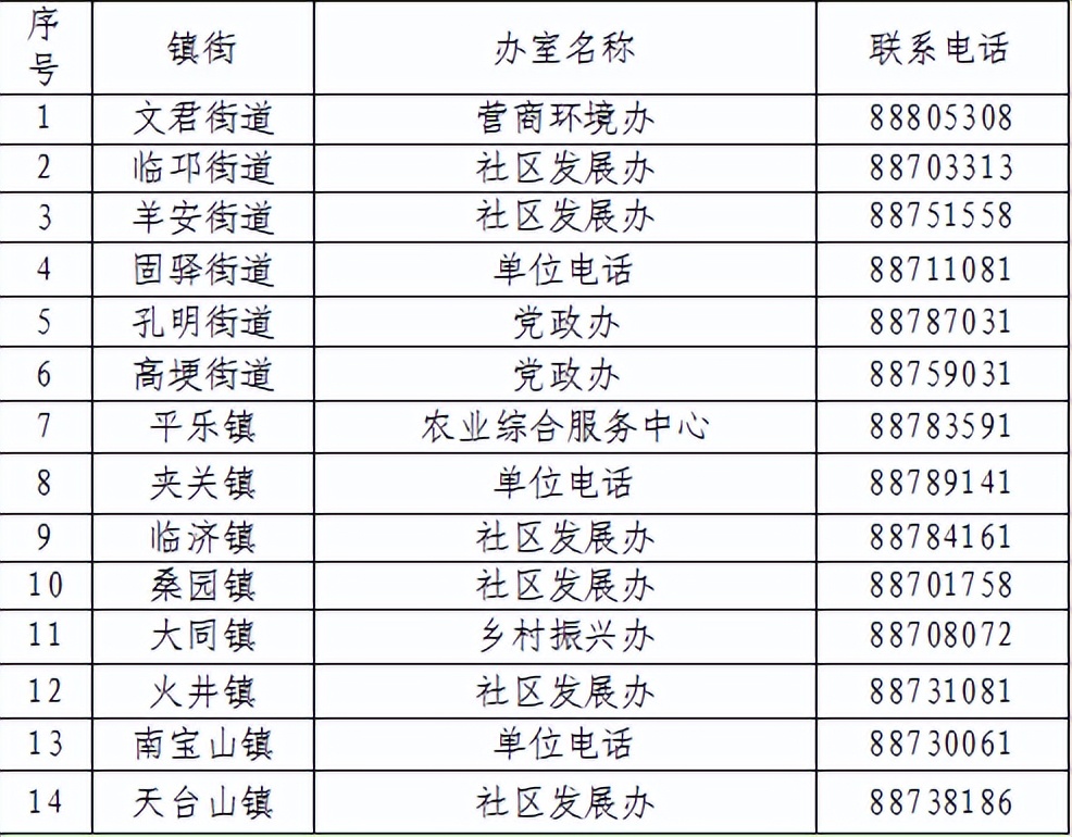 最新最全！2022年强农惠农政策汇编来啦