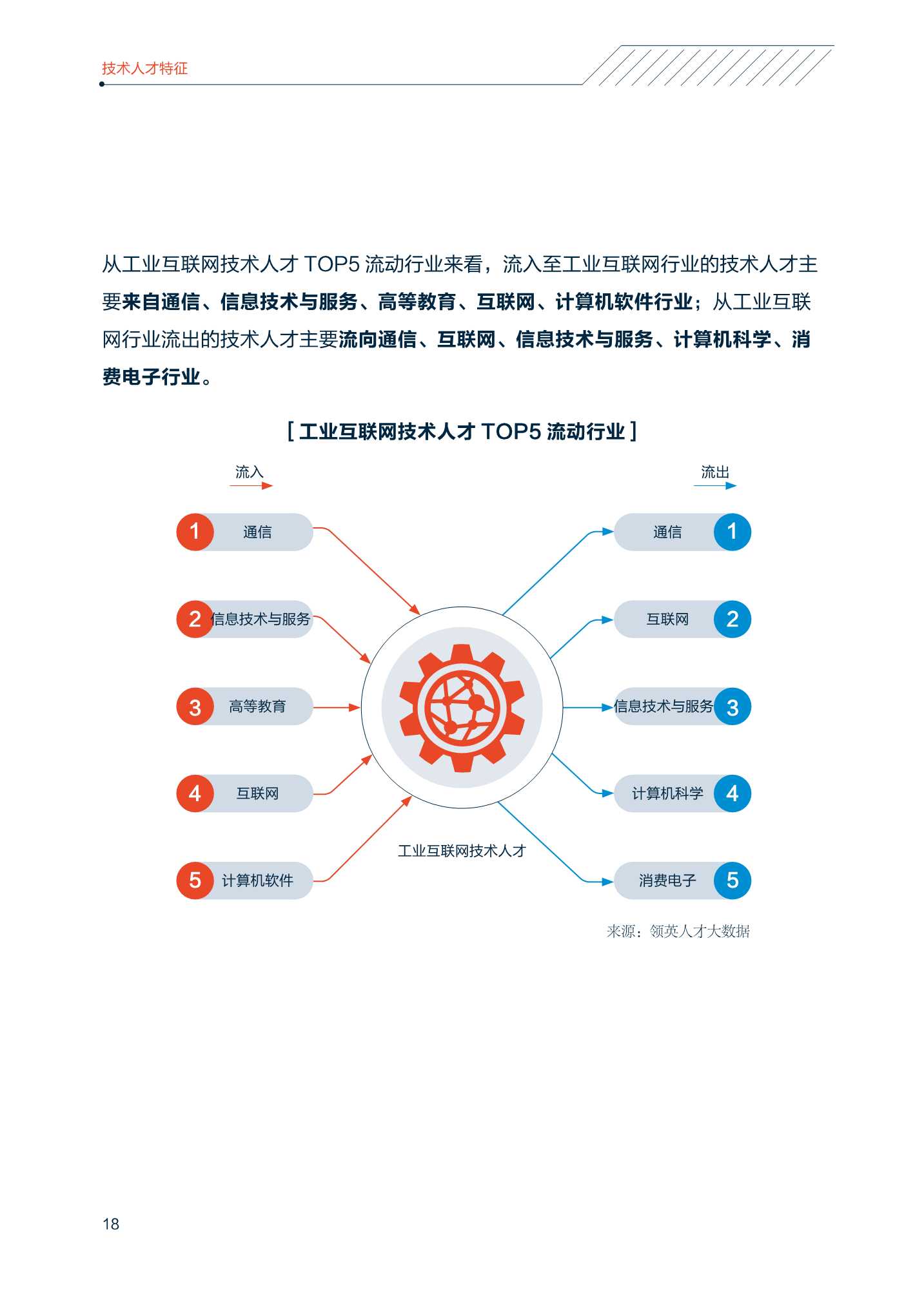 2022中国智能制造技术人才洞察报告（中关村产业研究院联合领英）