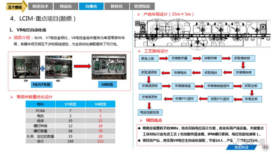 81页智能制造工厂三年规划完整方案（可下载）