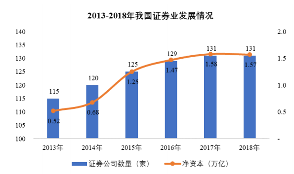 非银行金融机构IT系统解决方案项目可行性报告-思瀚产业研究院