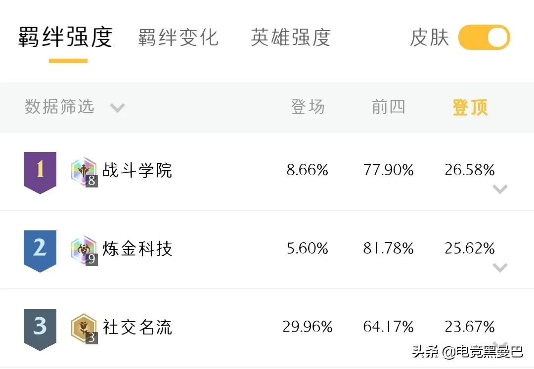 莎弥拉当工具人无限叠buff，新概念战斗学院火了，强度可超T1