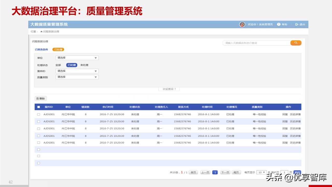 智慧政务数据中台及政务大数据建设与应用解决方案（77页PPT）