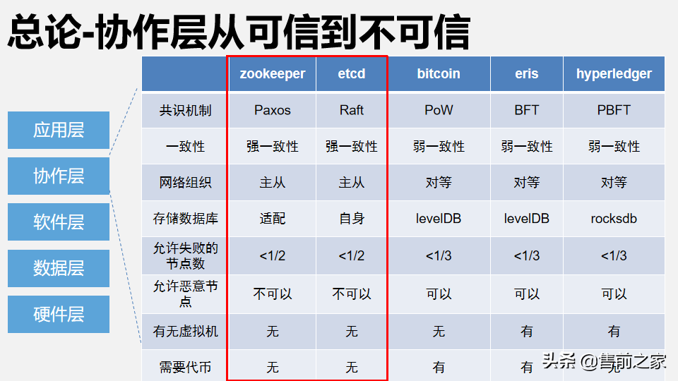 区块链在日常生活中应用报告.精选「PPT」