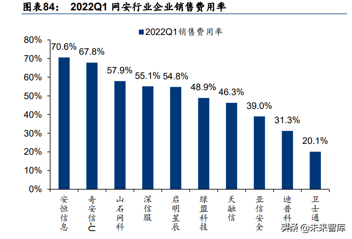 计算机行业专题研究：2021&22Q1关注产业变革