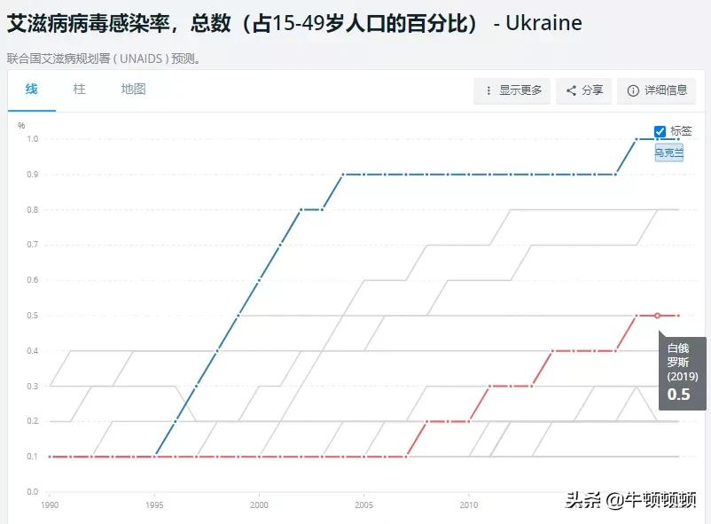 乌克兰红灯区(出逃乌克兰，洋模特的绝望与欲望)