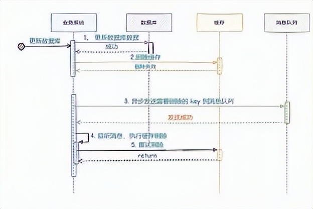 一文读懂全球化系统中的日期时间处理问题播报文章