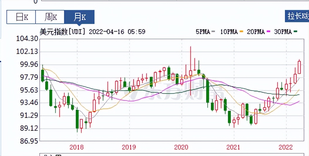 美元指数，人民币汇率和股市的关系