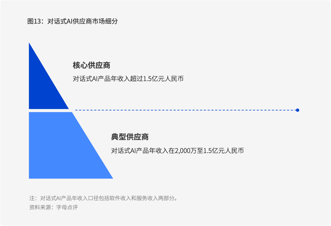 容聯云智能客服入選《2022中國對話式AI采購指南》核心服務商