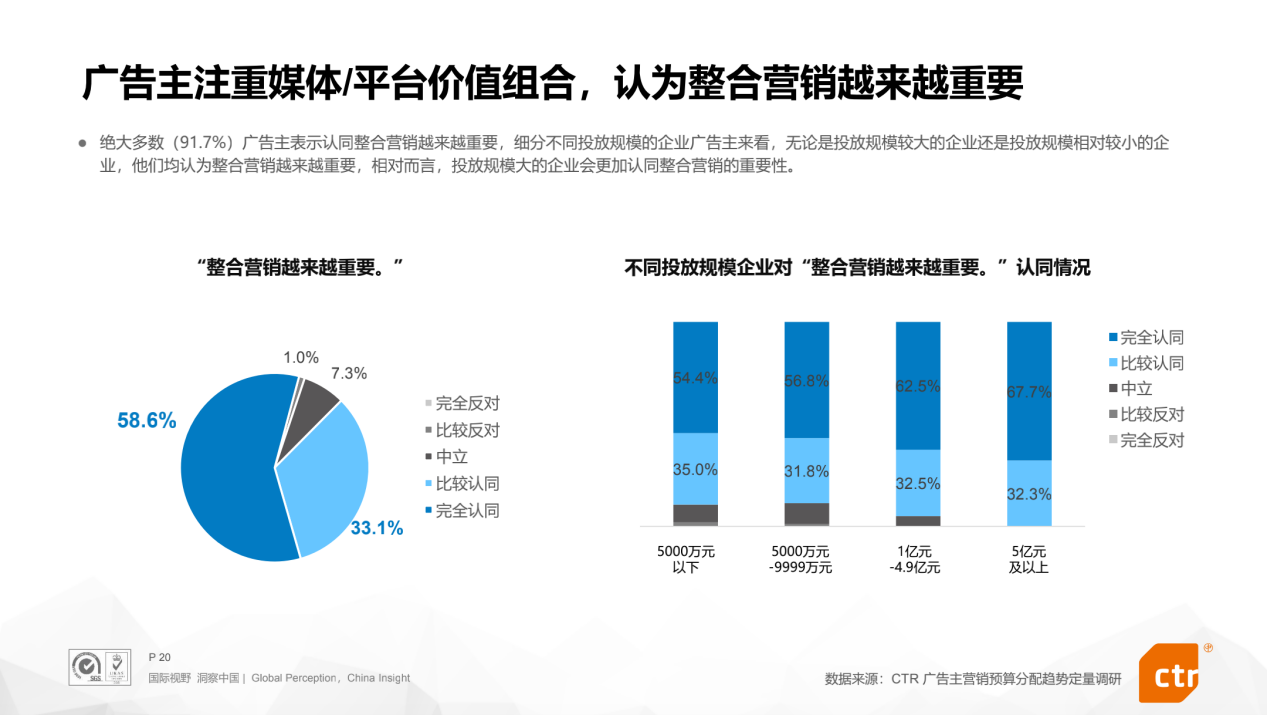 2022营销新变局：51%的广告主加码巨量引擎搜索广告