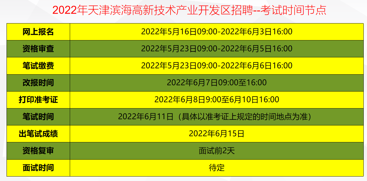 天津滨海新区教师招聘（天津滨海高新区2022年中小学教职人员公开招聘56人公告）