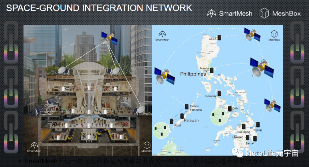 Web3.0定义者谈去中心化公共元宇宙网络基础设施 （简曰访谈之三）