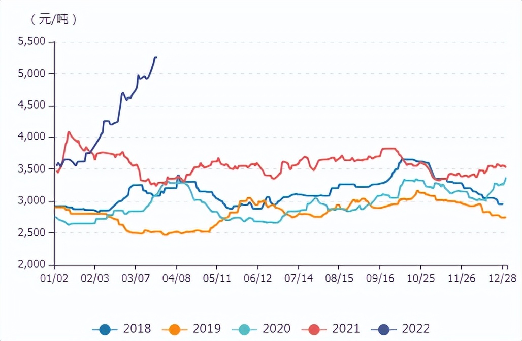 牛钱豆粕日报2022.3.24