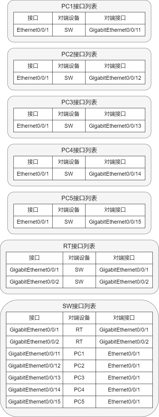 花式方法搞定 VLAN 间路由