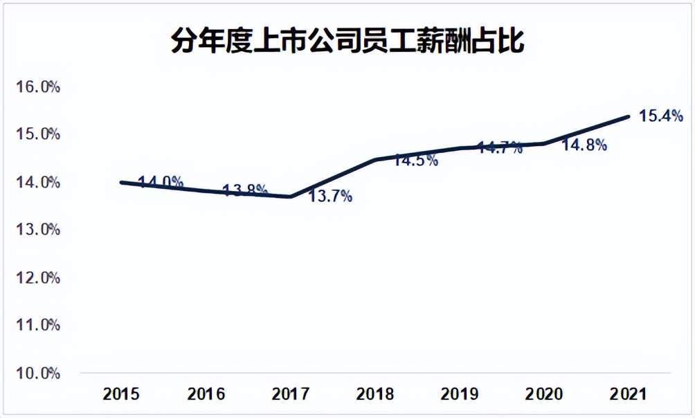 理解了“六马共槽”，才明白企业家多不容易