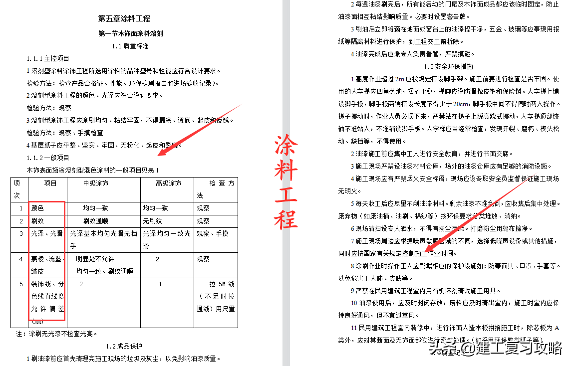 装饰装修难度高？484页装饰装修施工工艺汇总，图表结合清晰易懂