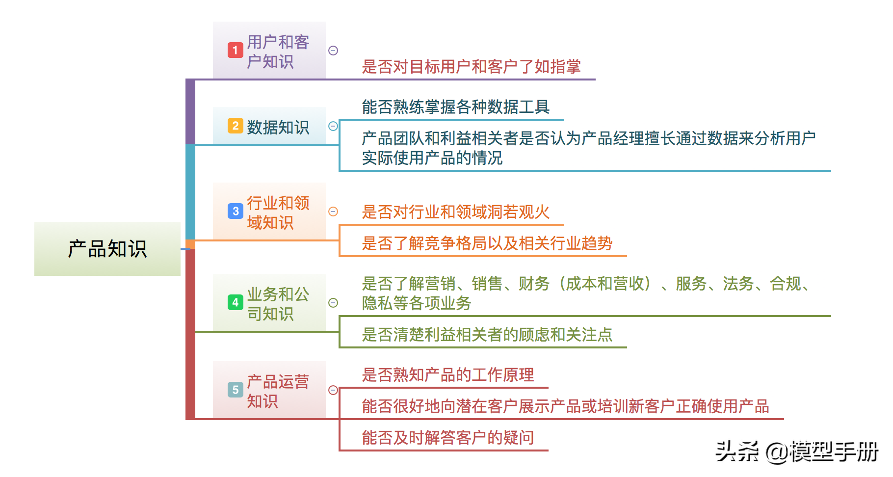 如何成为一名优秀产品团队的领导者？