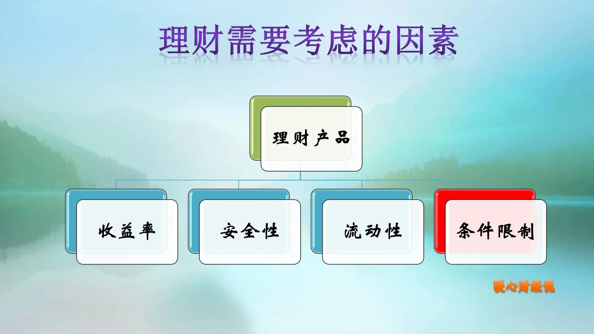 银行存款利率还能达到4.125%吗？怎么判断是存款、保险还是理财？