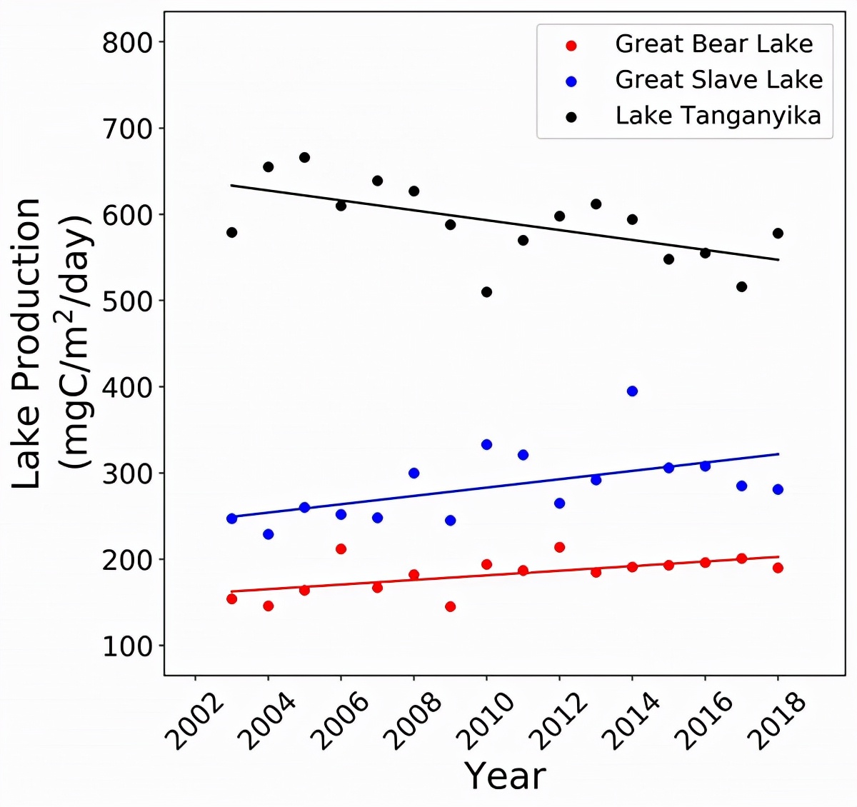 淡水湖在全球碳循环和气候变化中的作用