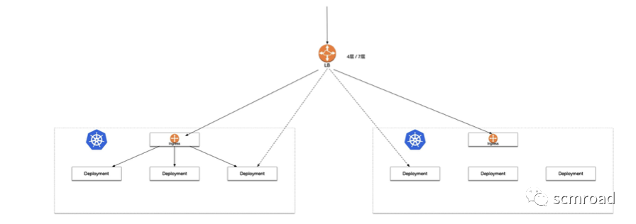 Kubernetes核心技术剖析和DevOps落地经验