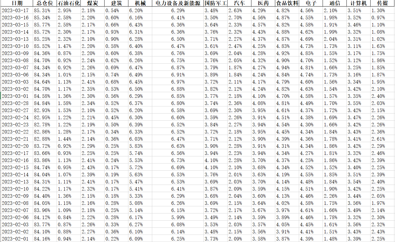 我看到有人贴那个大幅降仓新能源的基金经理的EXCEL贴图了，这里要澄清一下
