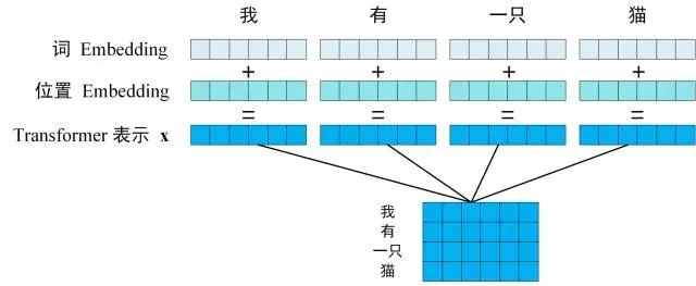 Transformer到底解决什么问题？