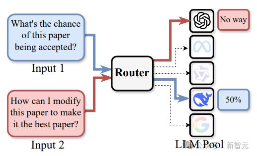 三个LLM顶一个OpenAI？2亿条性能记录加持，路由n个「小」模型逆袭