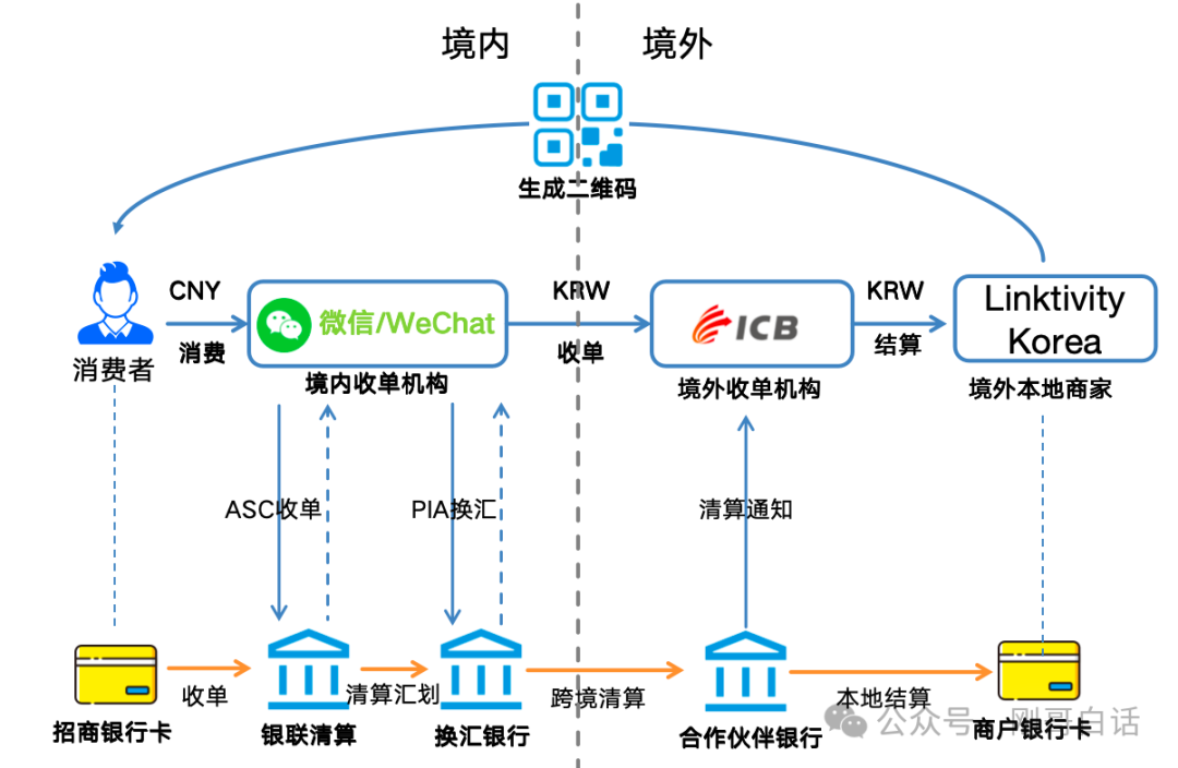 微信支付的全球版图