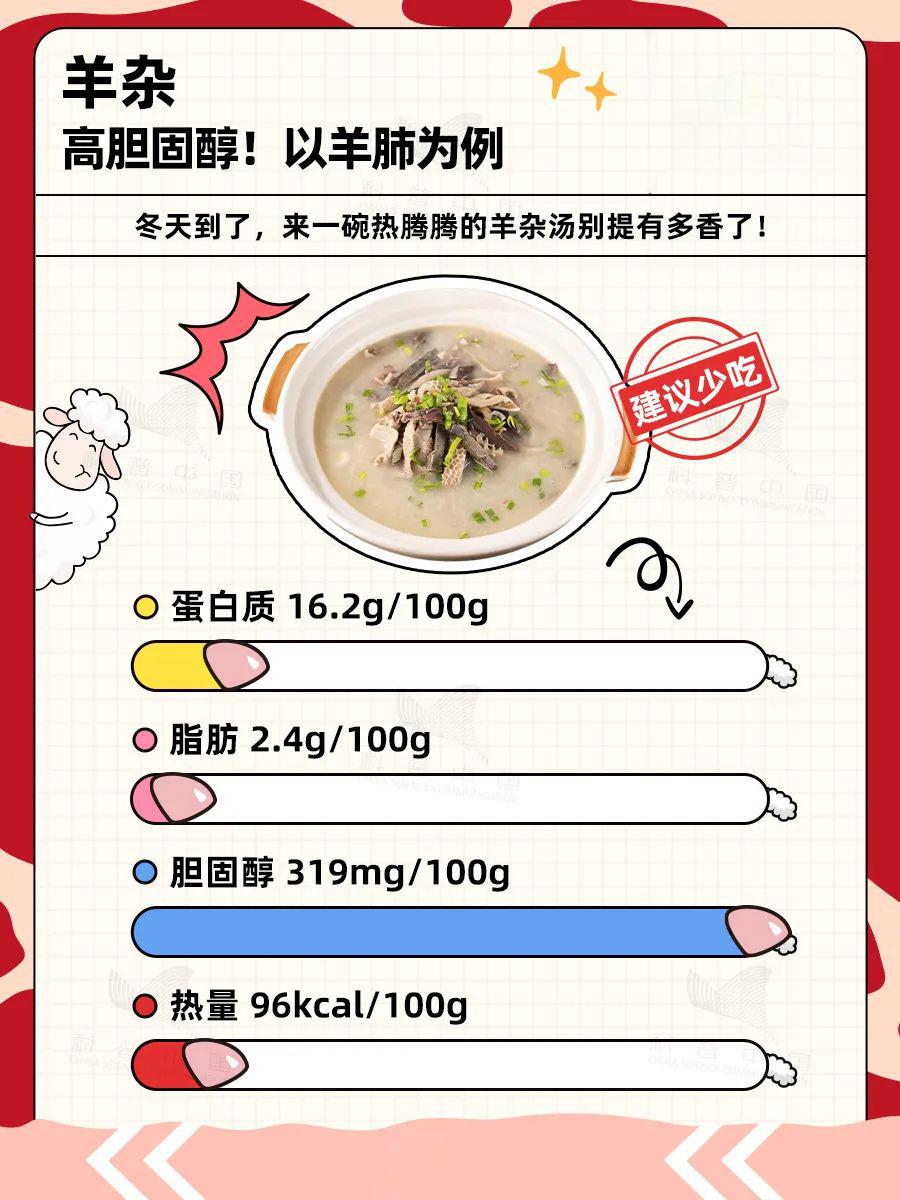 羊的哪些部位吃不得？解答来了→