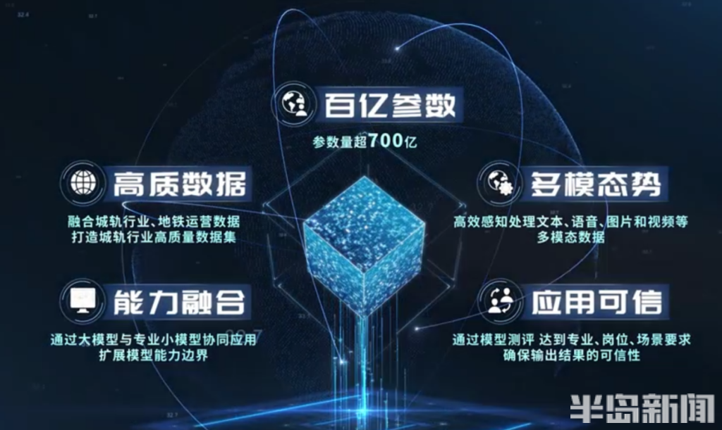 撬动千亿级产业链！青岛地铁研发的我国城市轨道交通行业首个人工智能大模型在青发布
