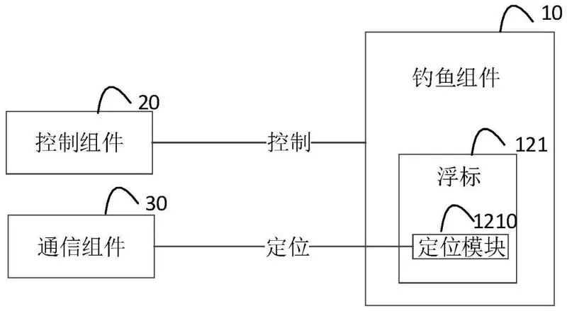 弹射座椅、钓鱼、养花、驱蚊...盘点那些奇葩的汽车专利