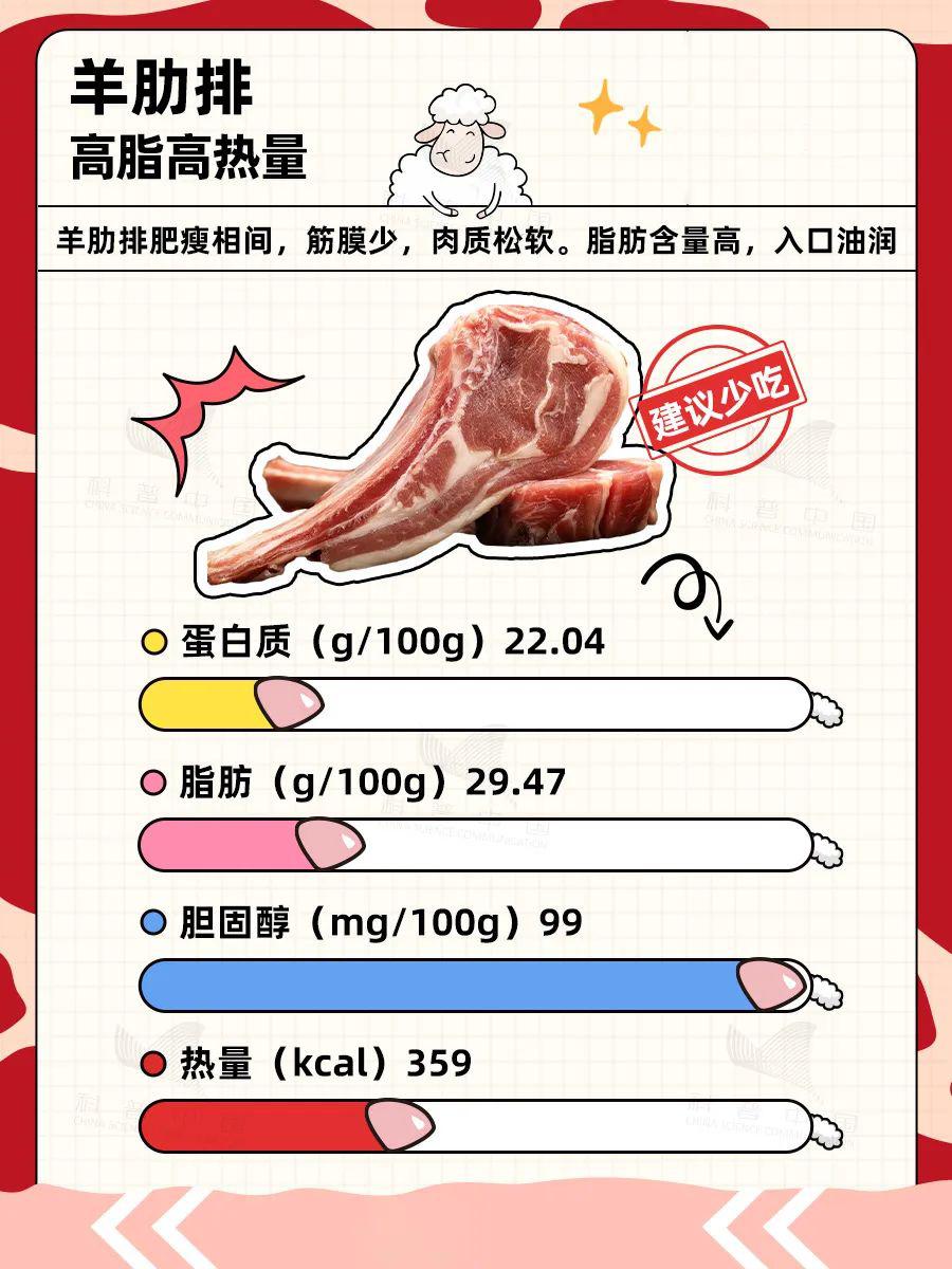 羊的哪些部位吃不得？解答来了→
