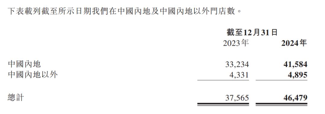 财报会说话：真实的茶饮出海现状