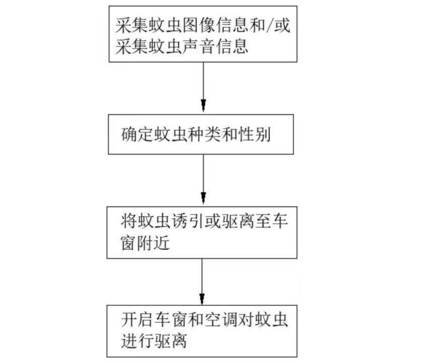 弹射座椅、钓鱼、养花、驱蚊...盘点那些奇葩的汽车专利