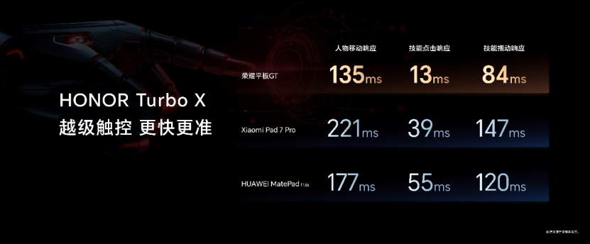 争夺玩游戏的年轻人 荣耀发布电竞设备“全家桶”