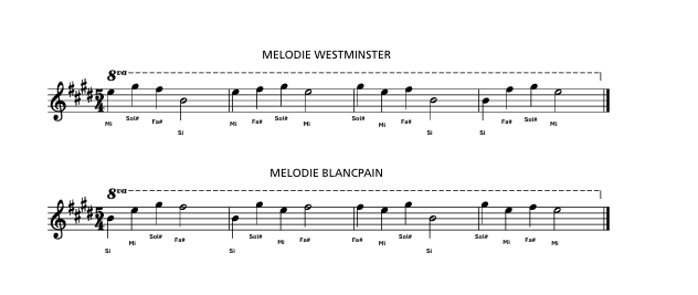 290年历史的宝珀抛出大复杂王炸，双旋律大小自鸣，必须是腕表