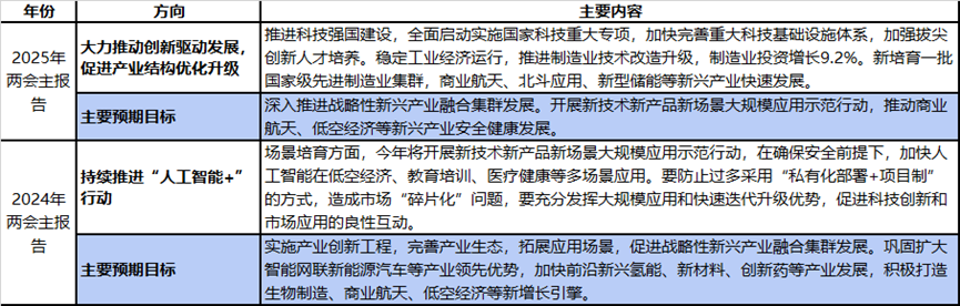 低空经济产业发展的政策演进与实践案例 | 交通战略研究
