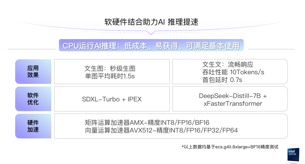 拒绝焦虑！如何分钟级完成大模型应用开发环境搭建