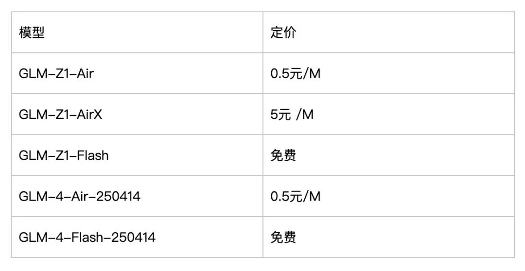 AI销售数据分析神器 + 超强推理模型