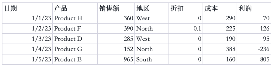 AI销售数据分析神器 + 超强推理模型
