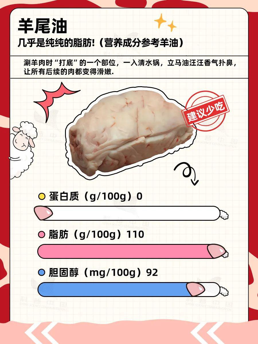羊的哪些部位吃不得？解答来了→