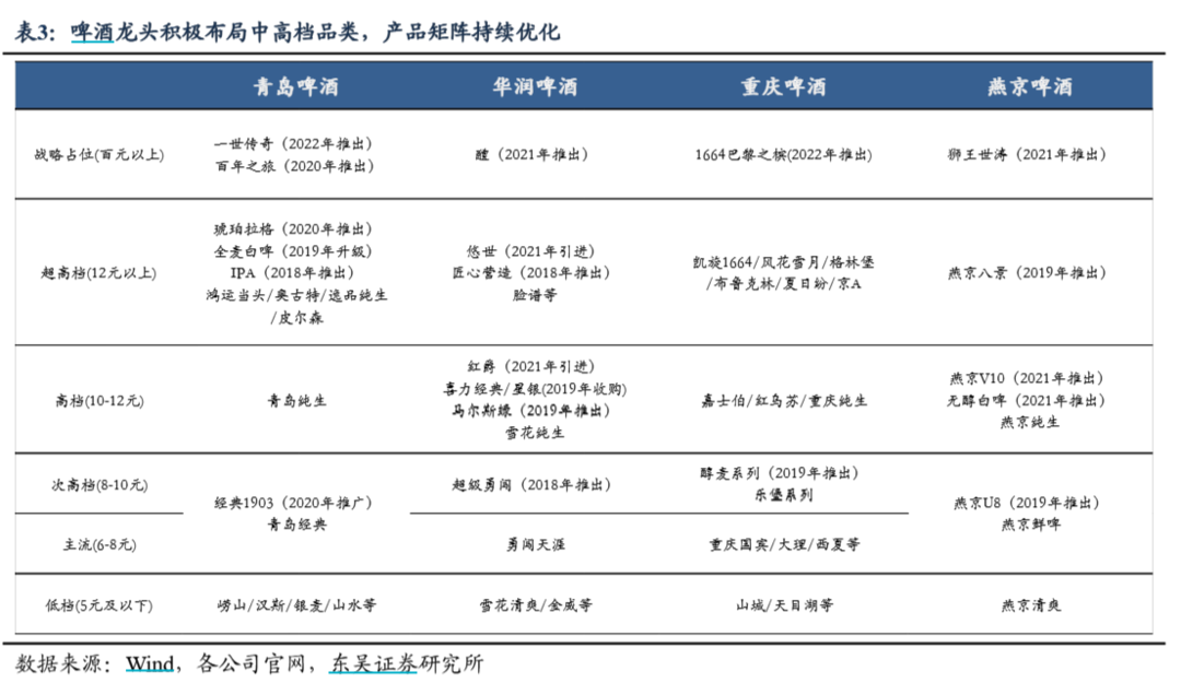 财经深度｜青啤豪掷6亿多元买下即墨黄酒！啤酒业忙跨界，“集体焦虑”有解吗?