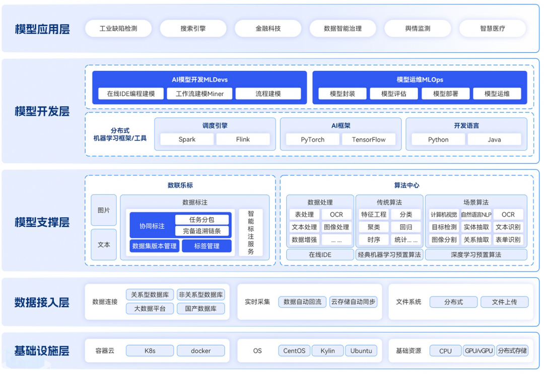 数之联傅彦：AI赋能四川“智”造｜致敬2024四川经济影响力人物
