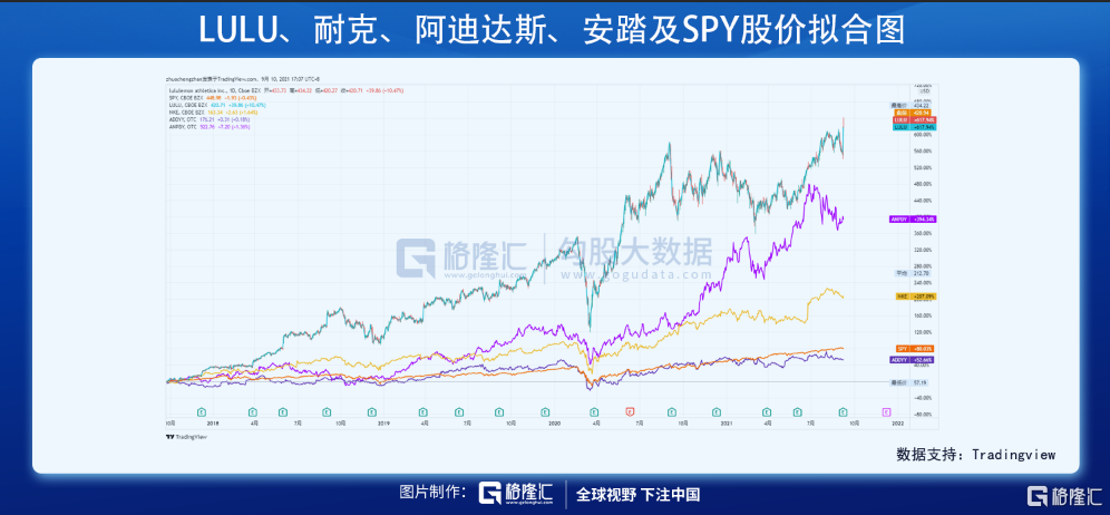 财报解剖 | 素有「瑜伽服中的爱马仕」之称的LULU，发展潜力如何？