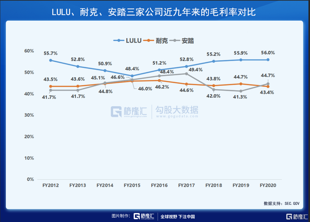 財報解剖 | 素有「瑜伽服中的愛馬仕」之稱的LULU，發(fā)展?jié)摿θ绾危? inline=