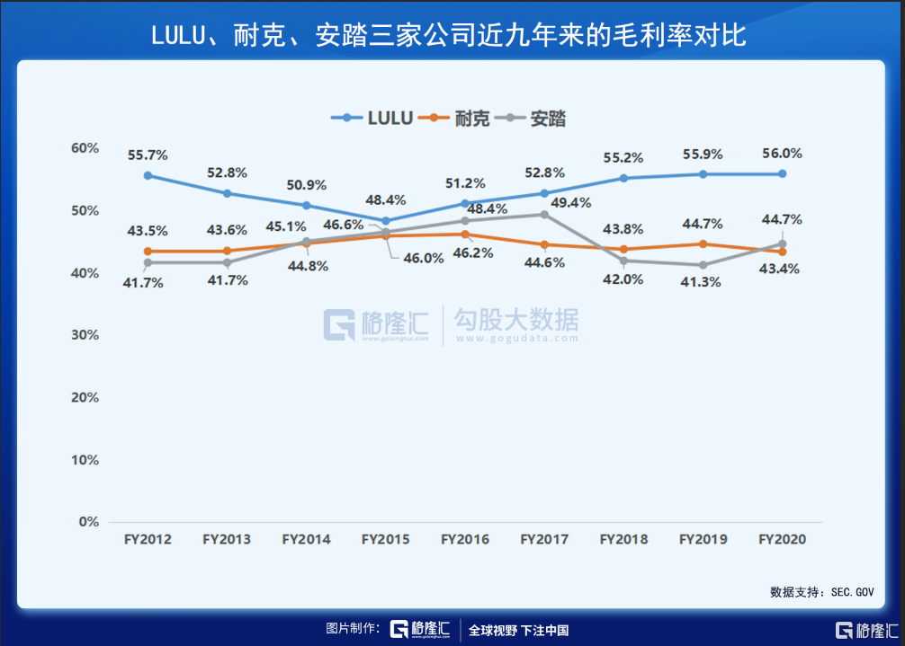 财报解剖 | 素有「瑜伽服中的爱马仕」之称的LULU，发展潜力如何？